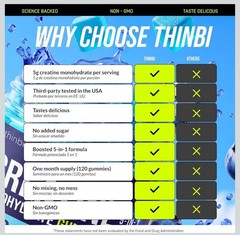 Thinbi Creatine Gummies 9020mg 5-in-1 5G Creatine Monohydrate B12 & L-Taurine