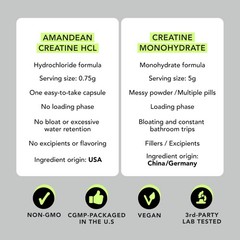 AMANDEAN Creatine HCl Pills. American Made CON-CRET. 120 Count (Pack of 1)