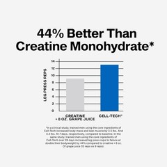 Cell-Tech Creactor Creatine Hcl Powder | Post Workout Muscle Builder for Men & W