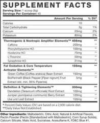 Cellucor C4 Pre Workout Powder | Scivation XTEND | Muscle Elements 212
