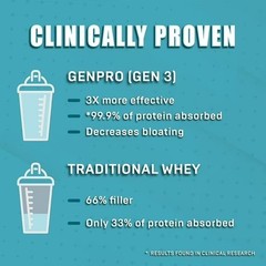 Premium GENEPRO GEN. 3 Unflavored Protein Powder – (3rd Generation, 60 Servings)