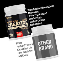 100% Pure Creatine Monohydrate Powder 200 Servings, Micronized Powder, Muscle Gr