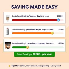 Javvy Protein Iced Coffee Premium Whey Protein & Instant Iced Coffees, 100% …