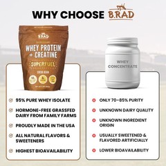 B.rad Superfuel – Grass Fed Whey Protein Isolate Boosted with Creatine | Farm…