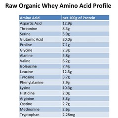 Raw Organic Whey Protein Powder, Grass Fed, Unflavored – 1 Ingredient, No Add…