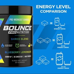 Pre-Workout Gummies – Shred Blend