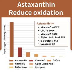 Phosphatidylcholine: an antioxidant that can improve vision and skin health.