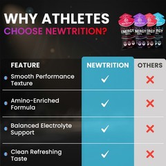 NewTrition Extra Energy Gel Variety Pack 24ct 50mg Caffeine Running Cycling Fuel