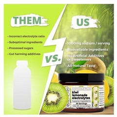 Santa Cruz Paleo Kiwi Lemonade Electrolytes Powder Sugar-Free 30 Servings 5.7oz