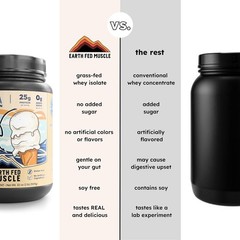 Grass Fed Irish Whey Protein Isolate No Artificial Ingredients 24g Protein