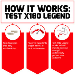 Force Factor Test X180 Legend – Testosterone Booster and Muscle Builder for Men