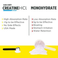 CON-CRET Creatine HCl Powder | Muscle, Cognitive, 64 Servings, No Color