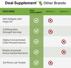 Pumpkin Seed Oil 3,000mg with Saw Palmetto, 240 Softgels – Cold Pressed…