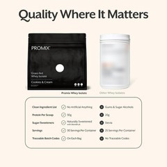 Promix Whey Protein Isolate Powder, 31G Grass Fed Whey Isolate, 6.6G Bcaas, Glut