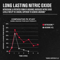 Jacked Factory N.O. XT Nitric Oxide Supplements for Men 30 Count (Pack of 1)
