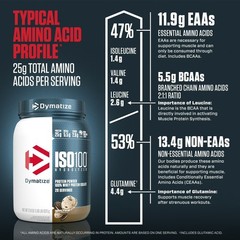 Dymatize ISO100 Hydrolyzed Whey Isolate Protein Powder Cookies Cream 20 Serving