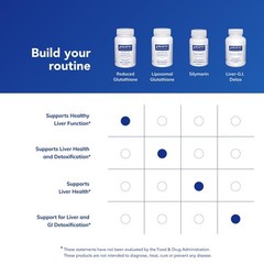 Pure Encapsulations Reduced Glutathione 120 Caps Antioxidant Liver Cell Support