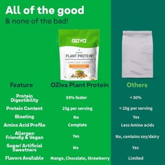 OZiva Bioactive Plant Protein (Mango), 1kg