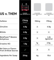 Pink Lemonade Pre Workout Powder | 274 mg Organic Caffeine – 20 Servings
