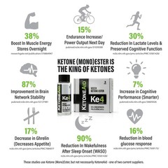 KetoneAid Ke4 Ketone Ester Concentrate | Not a 2 Fl Oz (Pack of 1)