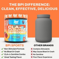 Bpi Sports Cla Carnitine Shredded – Convert Fat Cells Into Energy And Supports