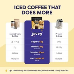 Original Protein Iced Coffee – Premium Whey Protein & Instant Iced Coffees – 100