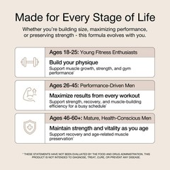 UNALTERED Anabolic Muscle Builder for Men – Growth, 150 Count (Pack of 1)