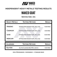 NAKED Goat – Pasture Fed Goat Whey Protein Powder from Small-Herd Wisconsin