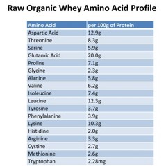 Raw Organic Whey Protein Powder Grass-Fed Non-GMO Hormone-Free 12 oz