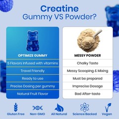 Blue Razz Creatine Monohydrate Gummies 120 Gummies w/ Magnesium Swoly Ecowise