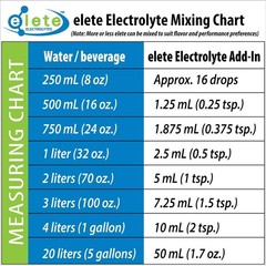 elete 32oz Hydration Drops | Electrolytes for Performance