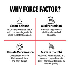 Force Factor Legendary Creatine Chews 5g Monohydrate Muscle Strength 60 Ct