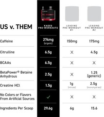 Pre Workout Powder with Creatine & 274mg Organic Caffeine – 20 Servings