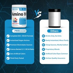 Amino IV Strawberry Lemonade BCAA EAA Powder 5g Amino Acids Sugar Free 14.3oz
