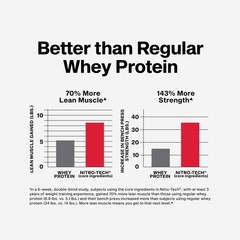 Muscletech Whey Protein Powder (Vanilla 2.2 Pound (22 Servings), Vanilla