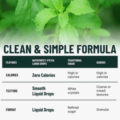 Natrisweet Liquid Stevia Drops Pure Sweetener from Stevia Extract, Plant-Based S
