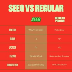 SEEQ Clear Protein Powder Watermelon Wave 22 Servings 22g Clear Whey Prote…