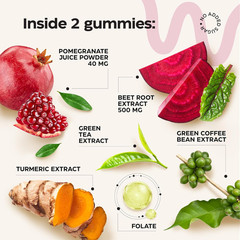 Beet Root Chews with Pomegranate – Nitric Oxide Gummies for Heart Health
