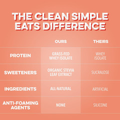 Clean Simple Eats Clear Protein Drinks, 20g Grass Fed Whey Protein Isolate, Ultr