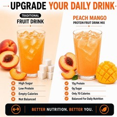 PROTIFIT – High Protein Fruit Flavored Powder Drink Mix, 7 Ounce (Pack of 1)