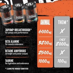Universal Nutrition Animal Primal Pre-Workout Powder Supplement – 25 Servings