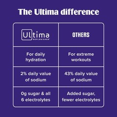 Ultima Replenisher Electrolyte Hydration Powder 30 Servings Lemonade BB 11/27