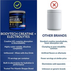 BodyTech Creatine HCl + Electrolytes 75 Servings (Pack of 1), No Color