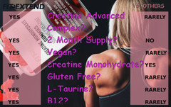 creatine gummies 5g 60 days ltaurine b12 gummies 5000mg- strawBERRY
