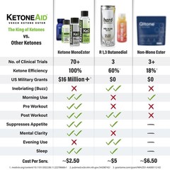 KetoneAid Ke4 Ketone Ester Concentrate | Not a 2 Fl Oz (Pack of 1)