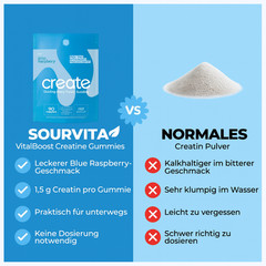 Creatine Monohydrate Gummies Sour Apple 90 Count Muscle Recovery Supplement