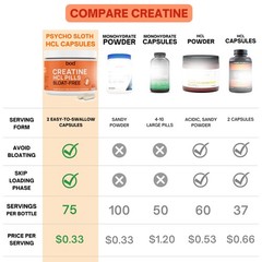 Creatine HCL Capsules – 150 Pills | 150 Count (Pack of 1), Red