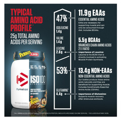Dymatize ISO100 Hydrolyzed Whey Cocoa Pebbles 20 Servings