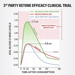 KetoneAid Ke4 Ketone Ester Concentrate | Not a 2 Fl Oz (Pack of 1)