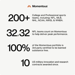 Momentous Creatine Monohydrate Powder 90 Servings Supports Muscle Recovery
